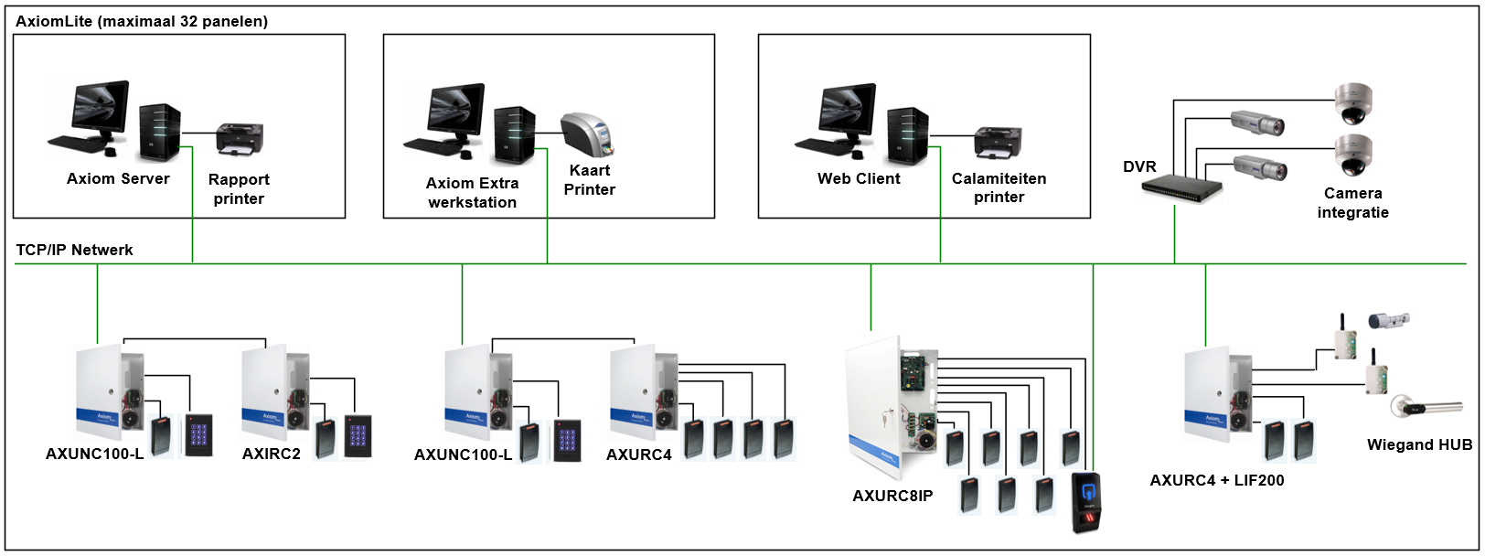 Yz0tAVqxaWLfs7dB-axiom-gebruikers-handleiding-image3.png
